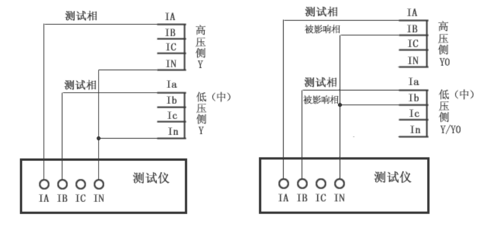 繼電保護(hù)測(cè)試儀的差動(dòng)試驗(yàn)