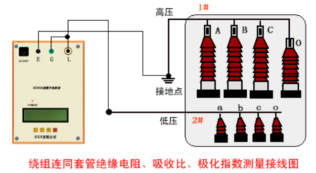 變壓器絕緣電阻測試儀